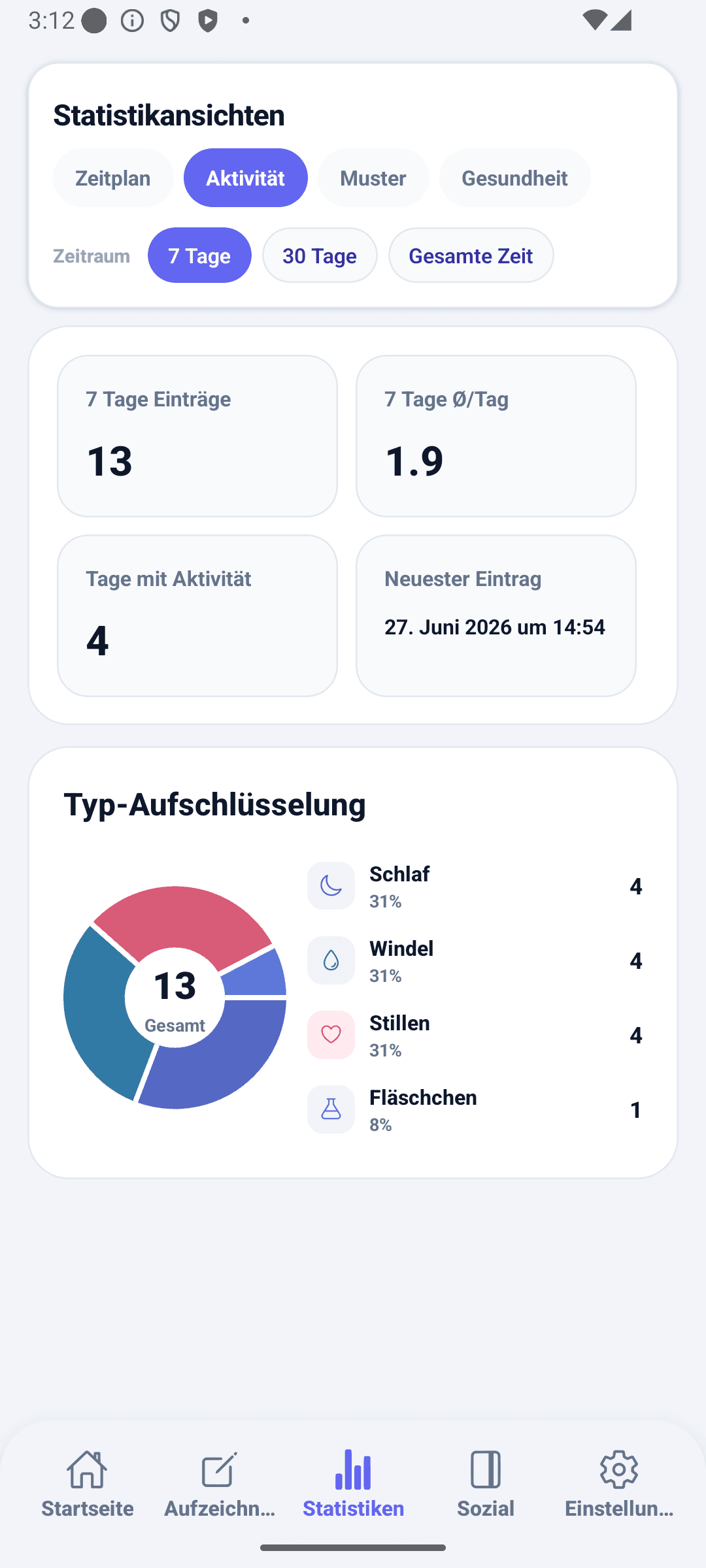 BabyDaily Statistikansicht Aktivität