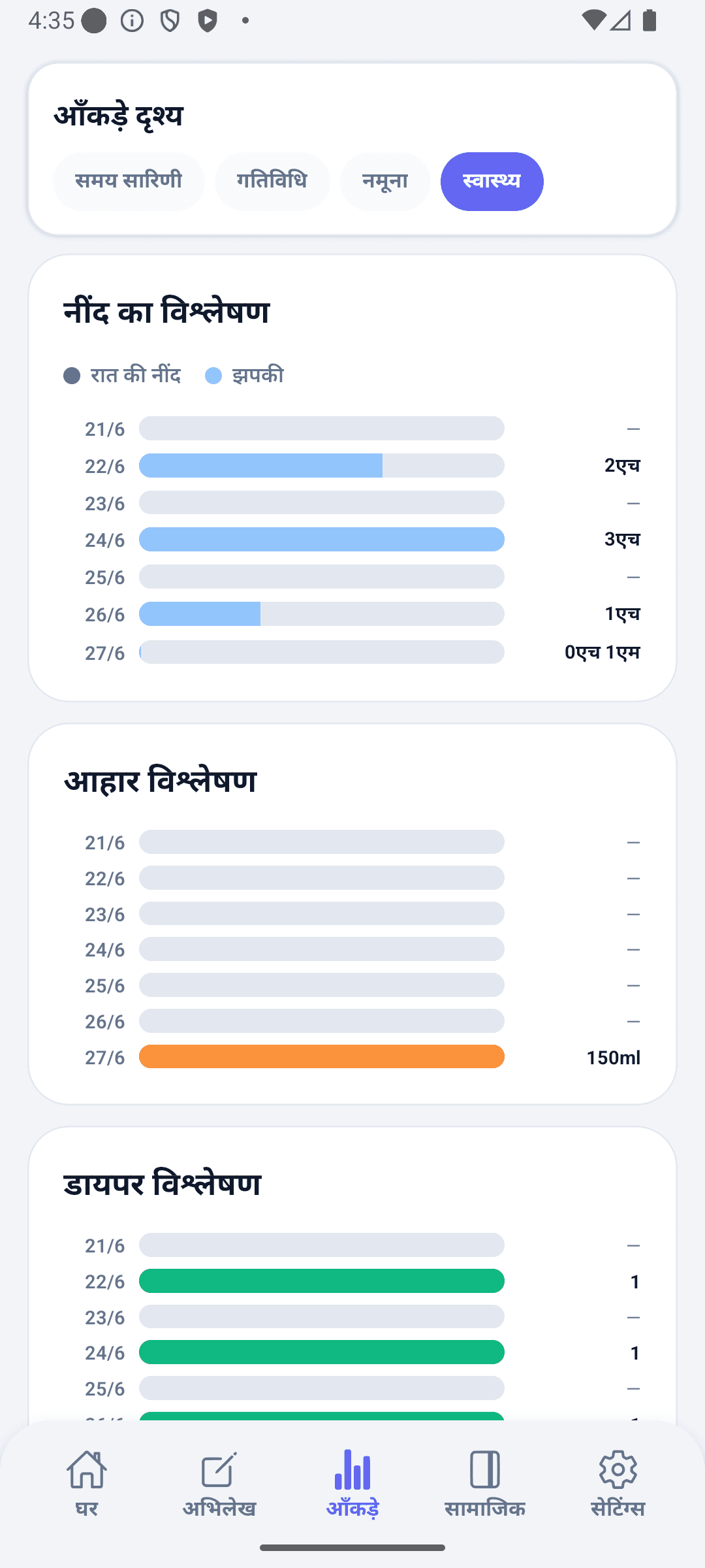 BabyDaily आँकड़े स्क्रीन स्वास्थ्य