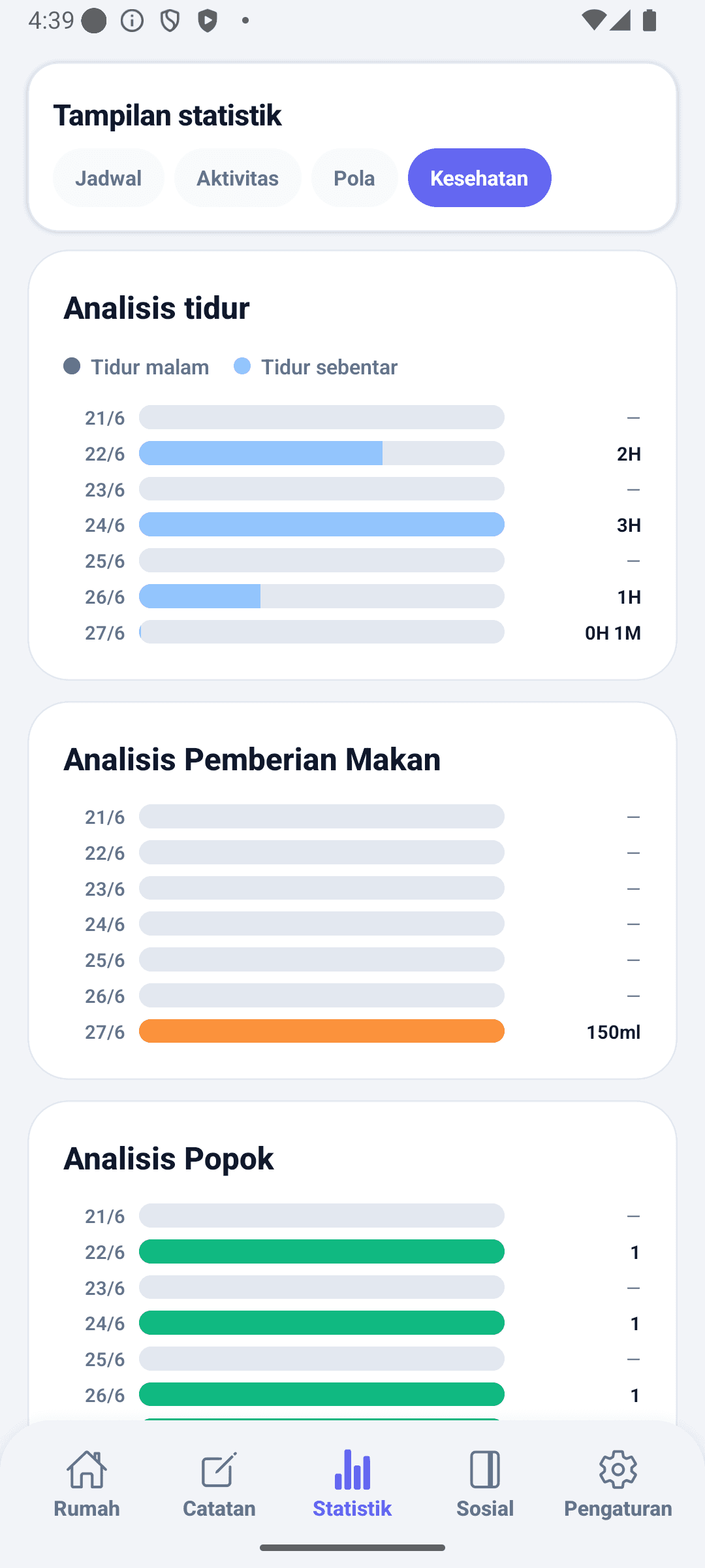 Layar statistik BabyDaily kesehatan