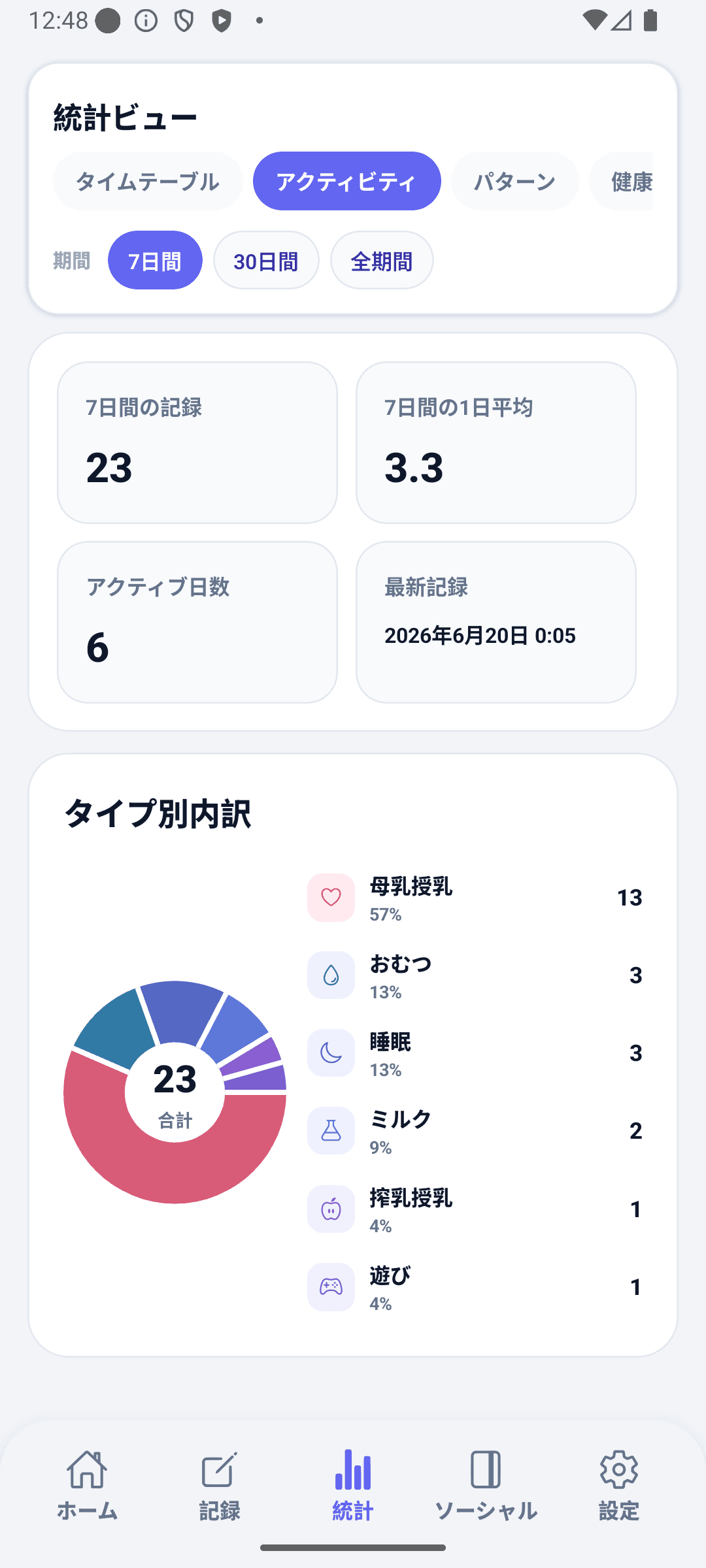 BabyDaily 統計画面 活動