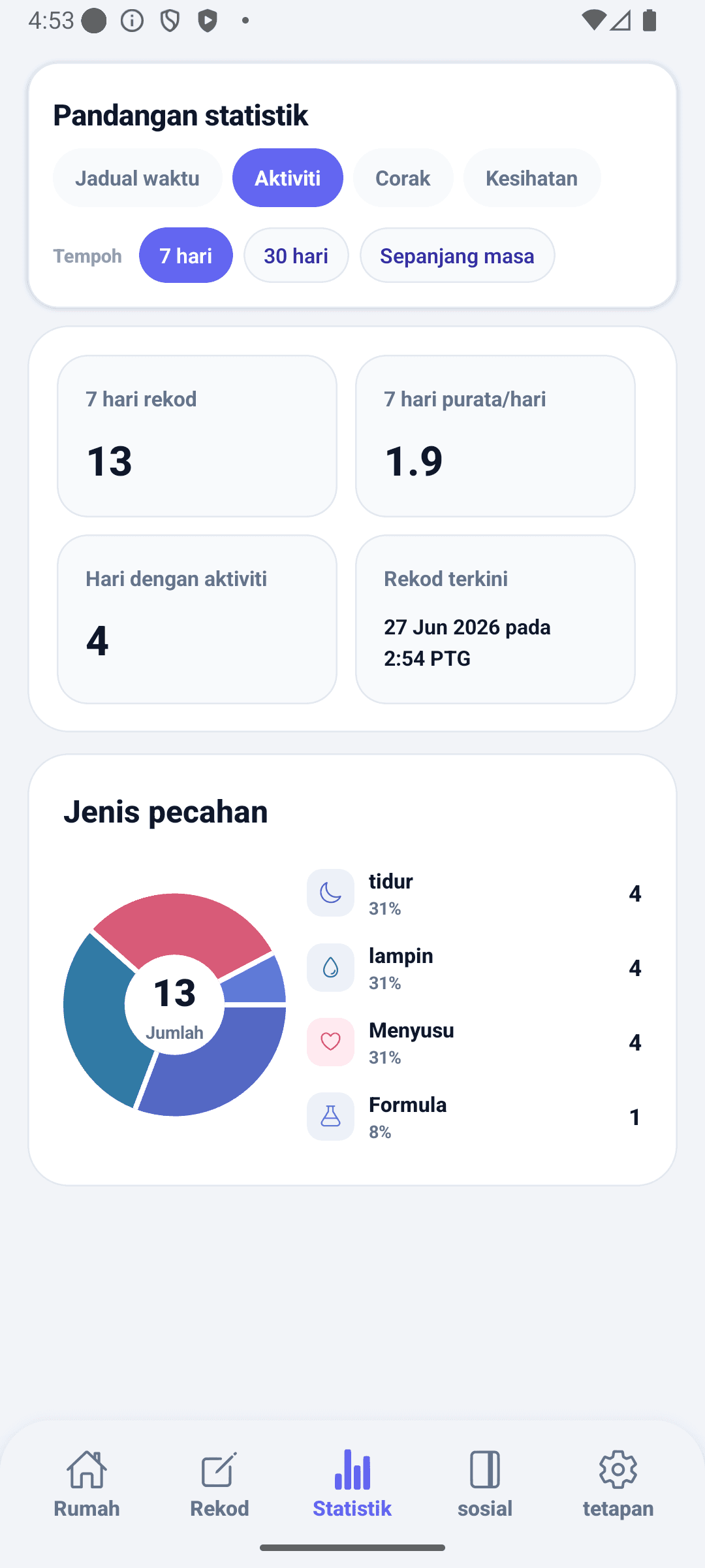 Skrin statistik BabyDaily aktiviti