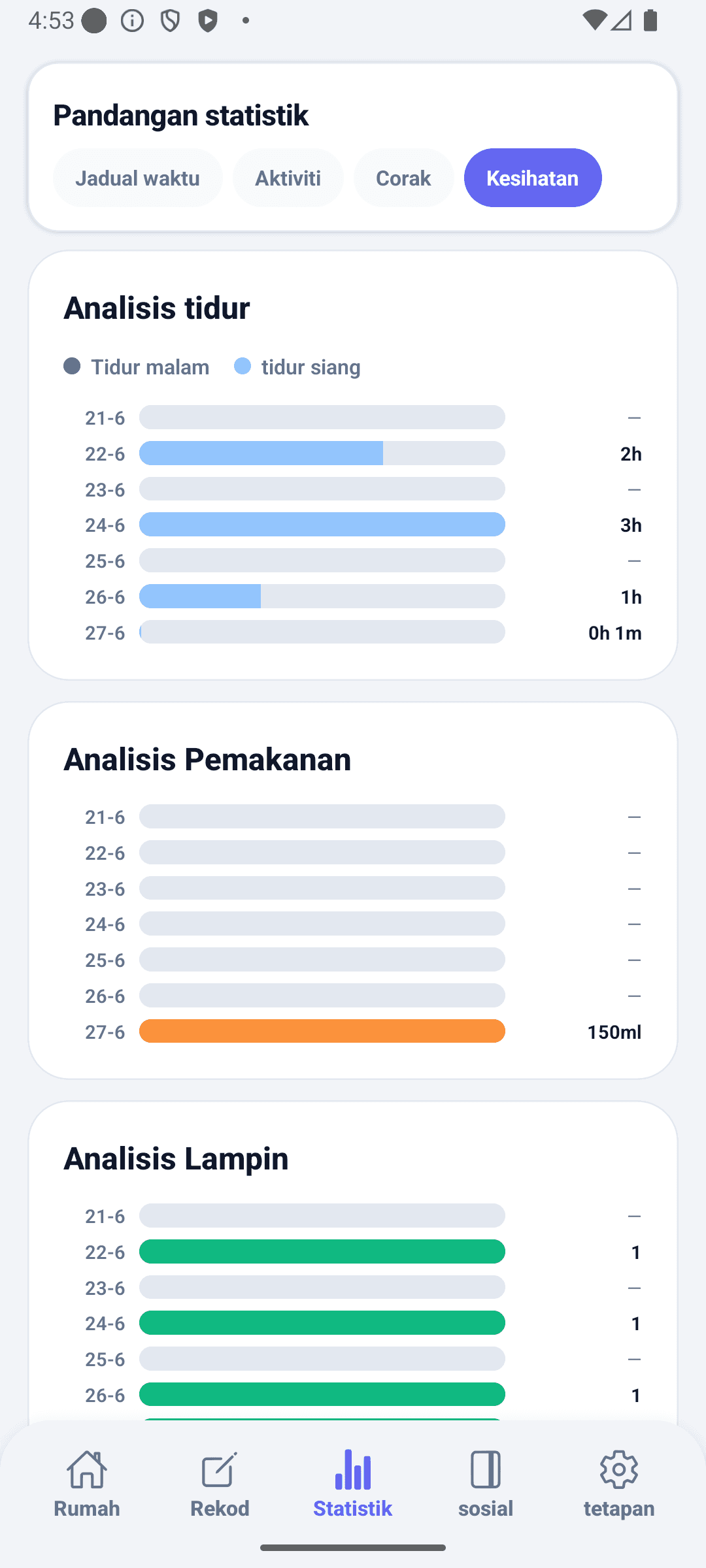 Skrin statistik BabyDaily kesihatan