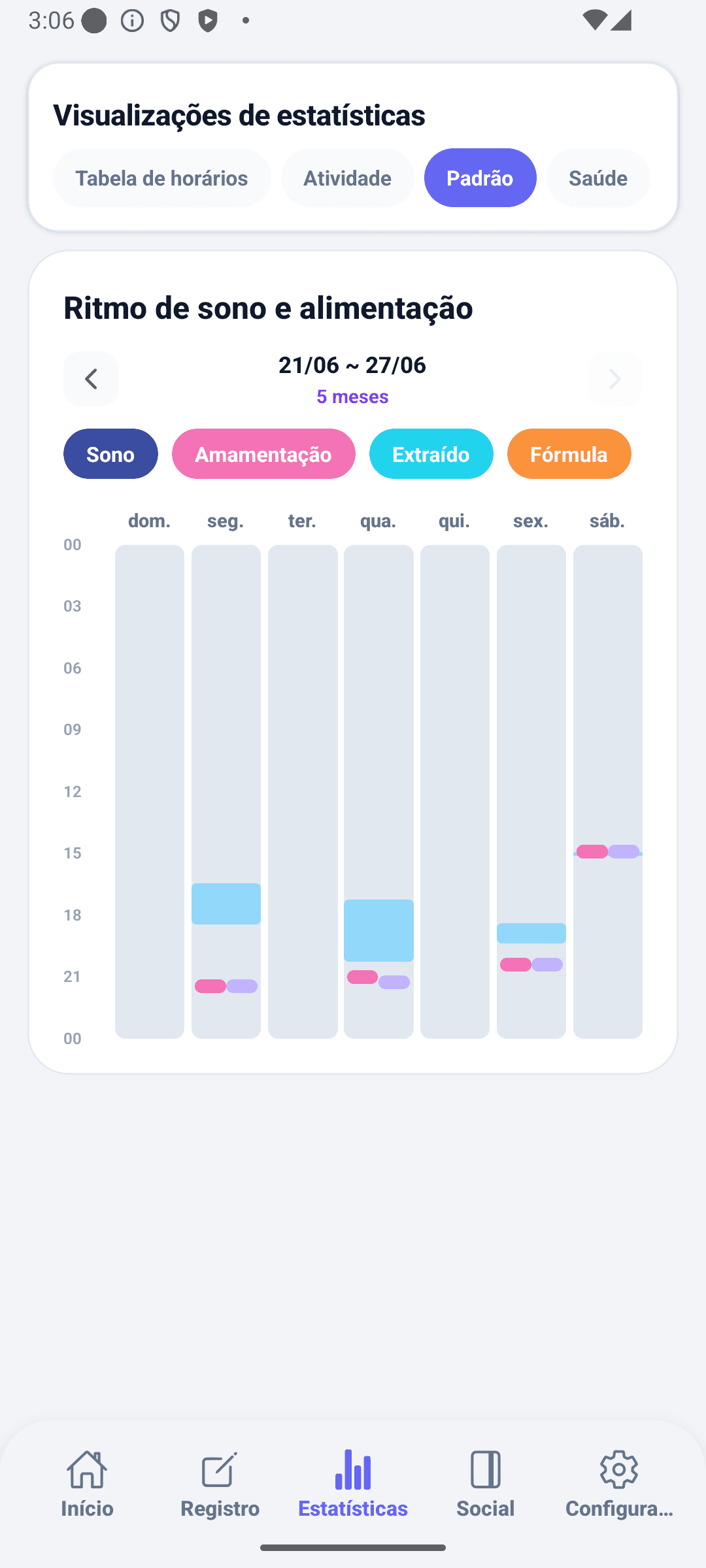 Tela de estatísticas do BabyDaily padrão