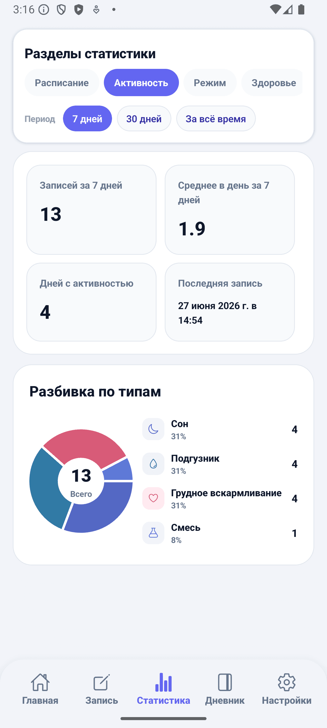Экран статистики BabyDaily активность