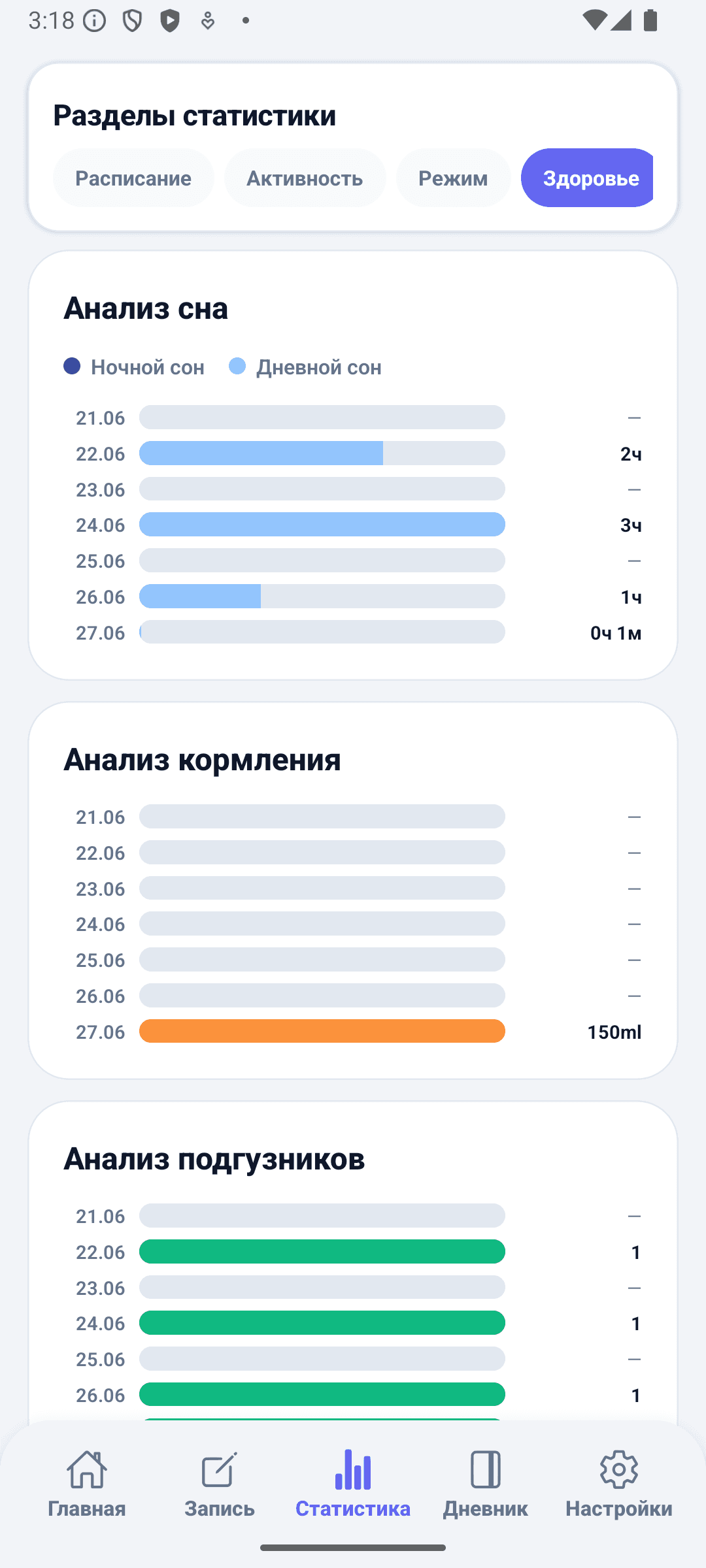 Экран статистики BabyDaily здоровье