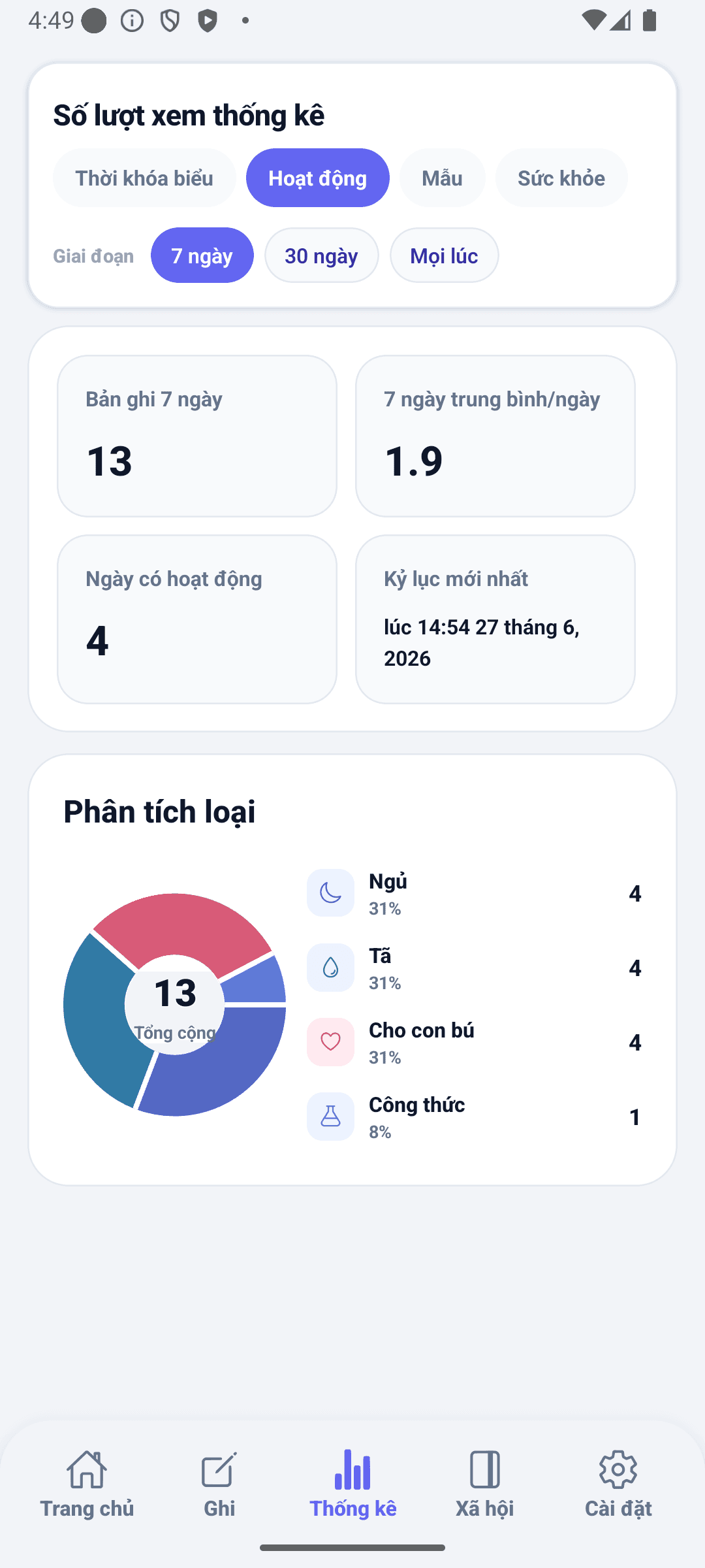 Màn hình thống kê BabyDaily hoạt động