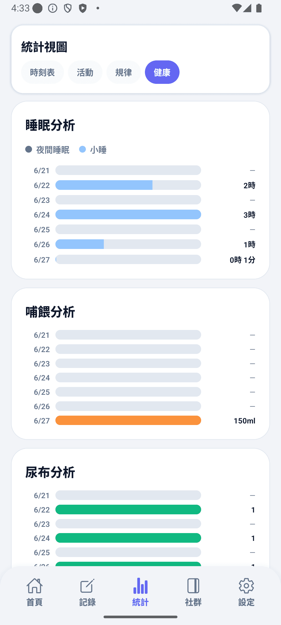 BabyDaily 統計畫面 健康